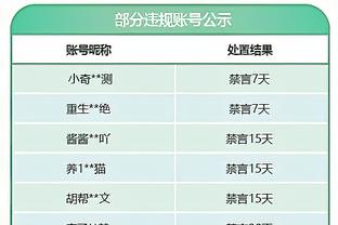 ⌛️迫近百分大关！詹姆斯今日砍下30分 距离40000还差102分